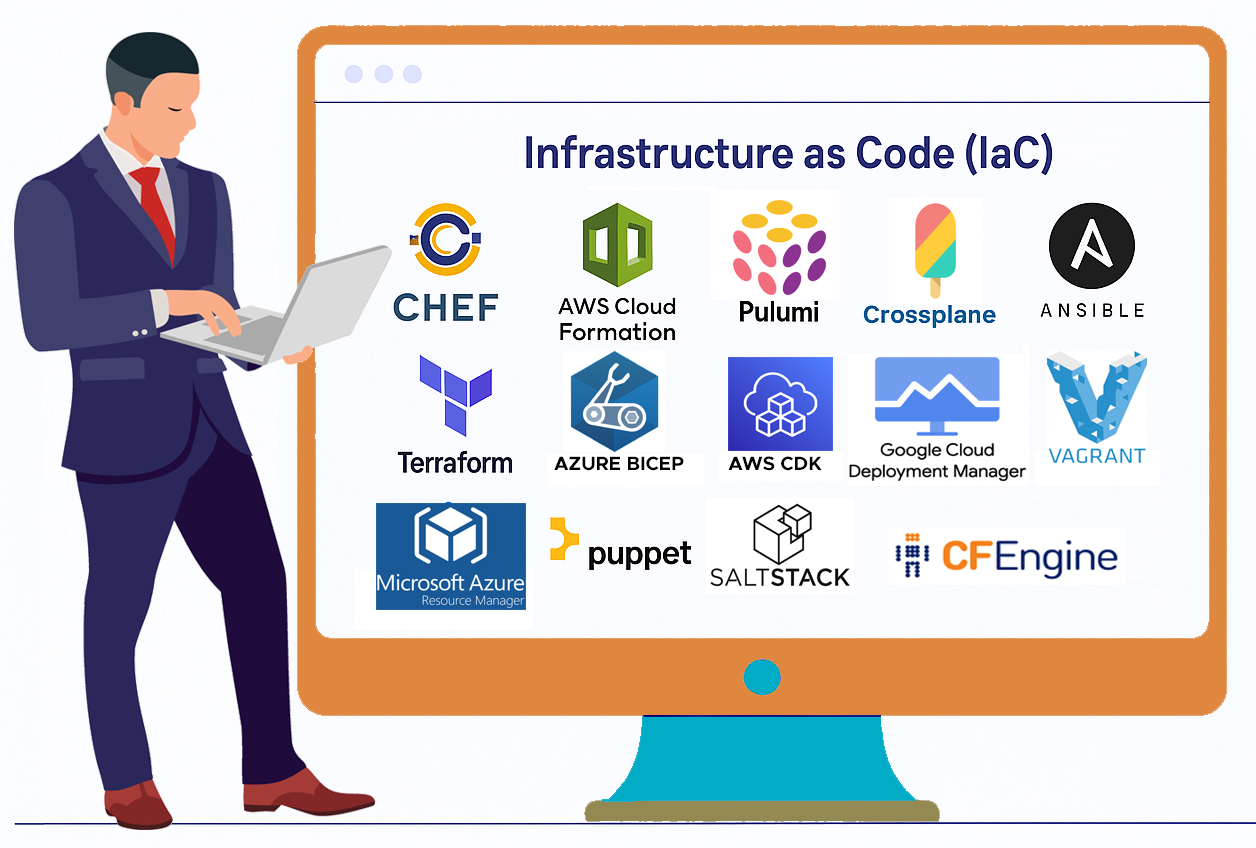 Automatisation & Infrastructure as Code (IaC)