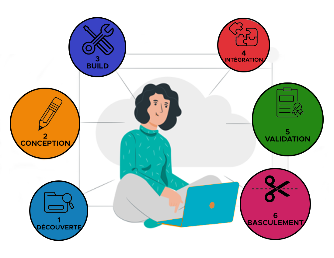 Pourquoi migrer vers le cloud ?